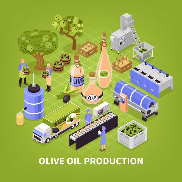 Cartel de producción de aceite de oliva