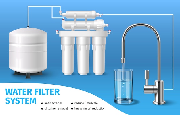 Cartel realista de dispositivos de filtro de agua con ilustración de vector de sistema de purificación