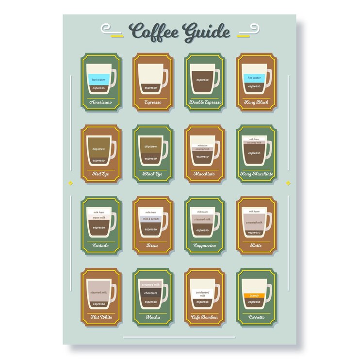 Vector gratuito cartel retro de la guía del café