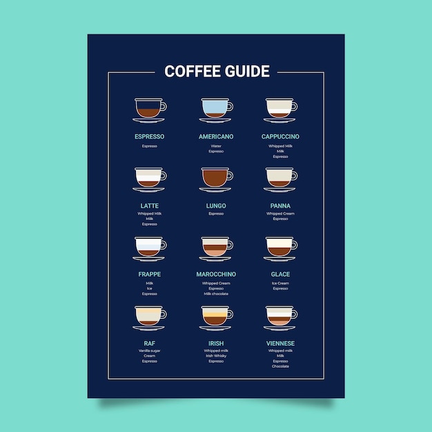 Cartel de variedades de café