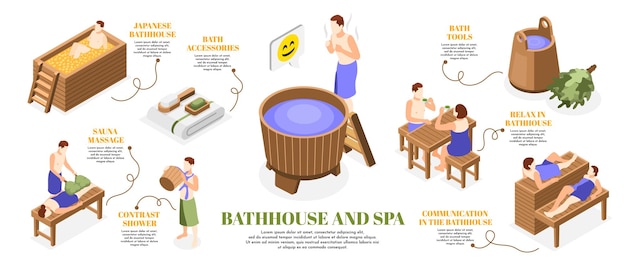 Casa de baños y spa conjunto infográfico relajante con herramientas de baño y accesorios sauna masaje contraste ducha té elementos isométricos ilustración vectorial