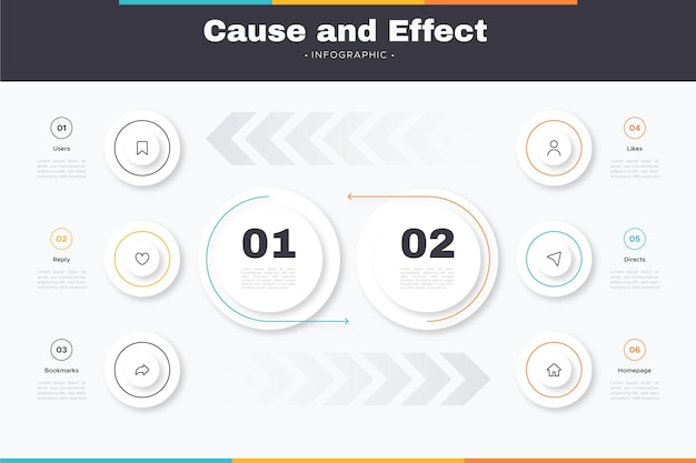 Vector gratuito causa y efecto infográfico en diseño plano