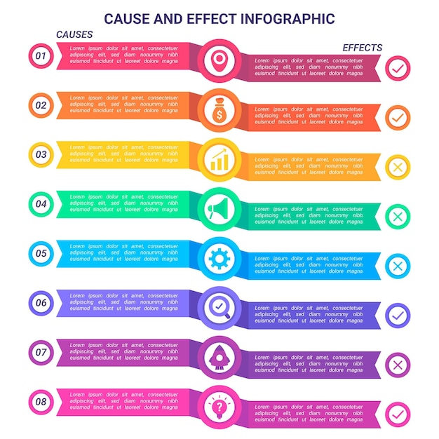 Causa y efecto infográfico en diseño plano