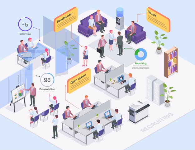 Cazatalentos interiores de la oficina de la agencia de contratación y candidatos de empleo composición isométrica ilustración 3d