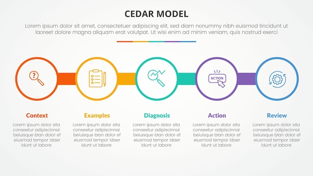 CEDAR modelo de retroalimentación concepto infográfico para presentación de diapositivas con contorno de círculo grande en línea horizontal con lista de 5 puntos con estilo plano