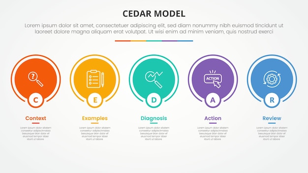CEDAR modelo de retroalimentación concepto infográfico para presentación de diapositivas con contorno de círculo grande en línea horizontal con lista de 5 puntos con estilo plano