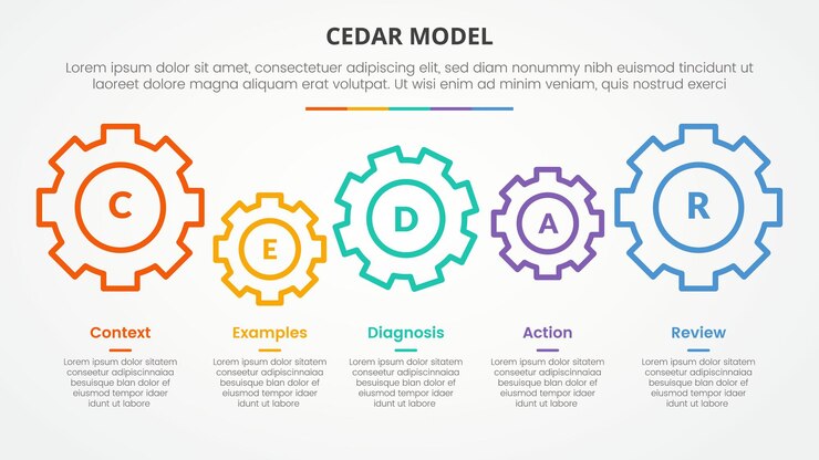 Vector gratuito cedar modelo de retroalimentación concepto infográfico para presentación de diapositivas con engranaje horizontal vinculado con lista de 5 puntos con estilo plano