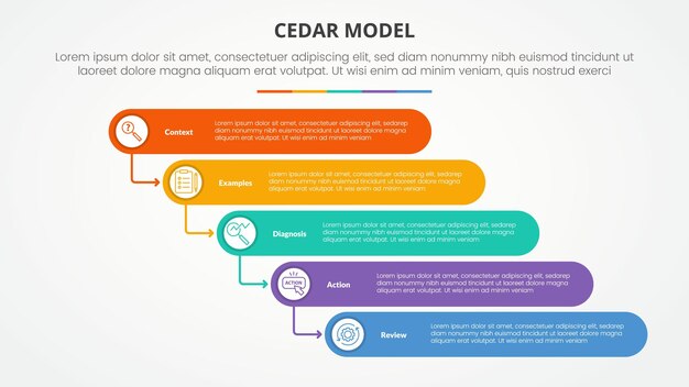 CEDAR modelo de retroalimentación concepto infográfico para presentación de diapositivas con estilo de cascada de pila rectangular redonda con lista de 5 puntos con estilo plano