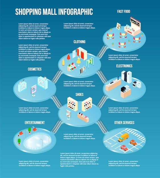 Centro comercial isométrica infografía