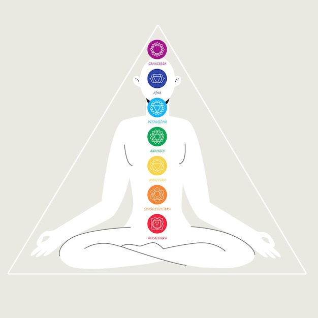 Vector gratuito chakras del cuerpo