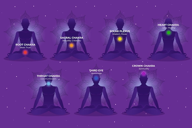 Vector gratuito chakras del cuerpo