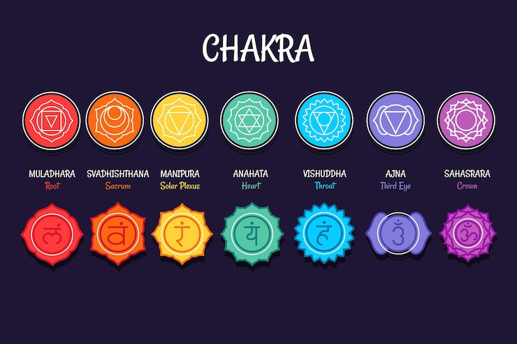Vector gratuito chakras establece el concepto de ilustración