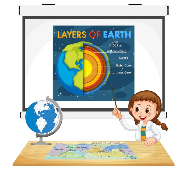 Chica estudiante explicando capas de tierra
