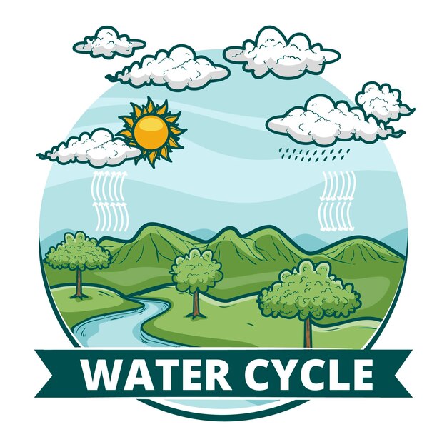 Ciclo del agua dibujado a mano