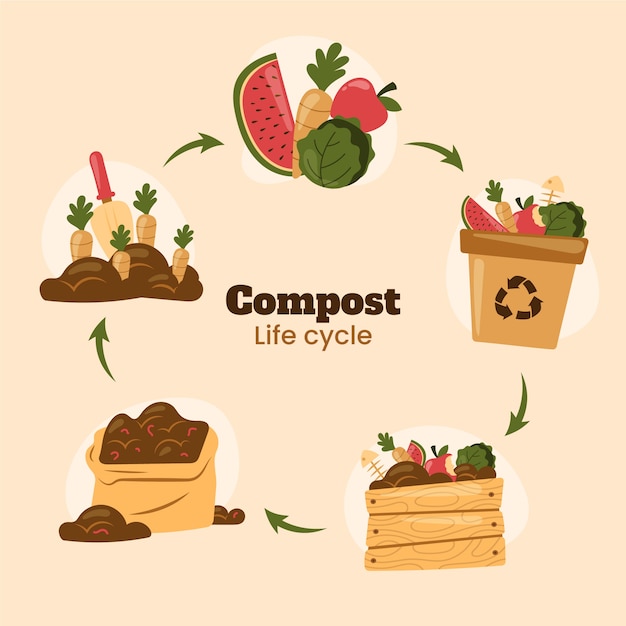 Ciclo de compost plano dibujado a mano