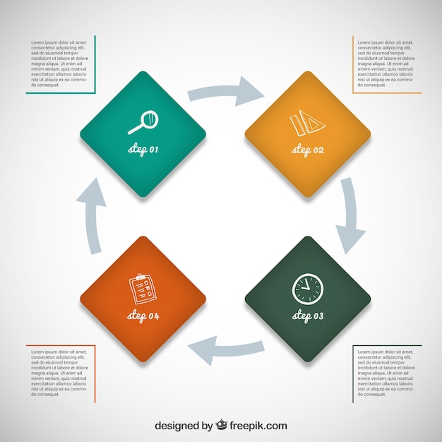 Ciclo de diseño infográfico