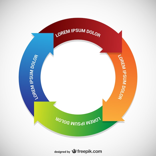 Vector gratuito circular plantilla infografía