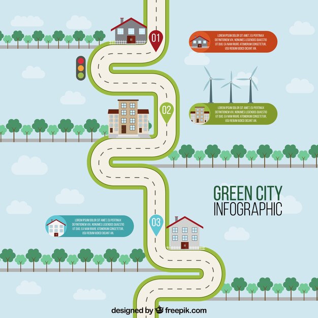 ciudad ecológica hoja de ruta