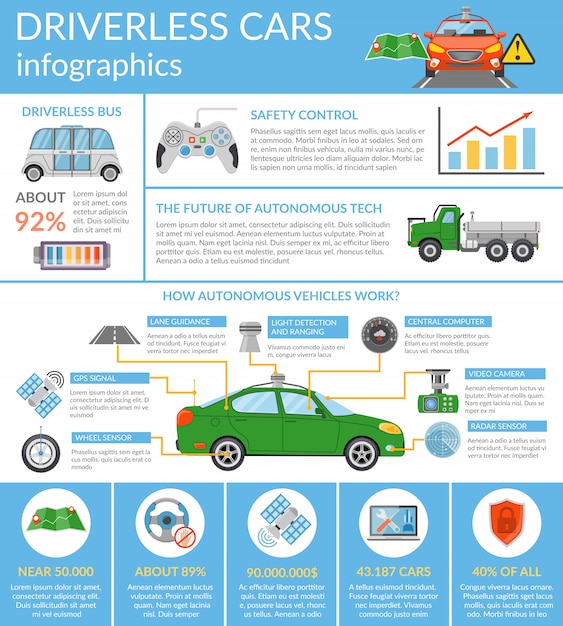 Coche sin conductor Infografía de vehículo autónomo