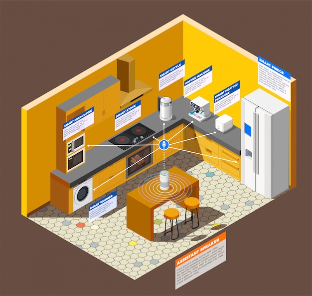 Cocina Internet De Las Cosas Composición