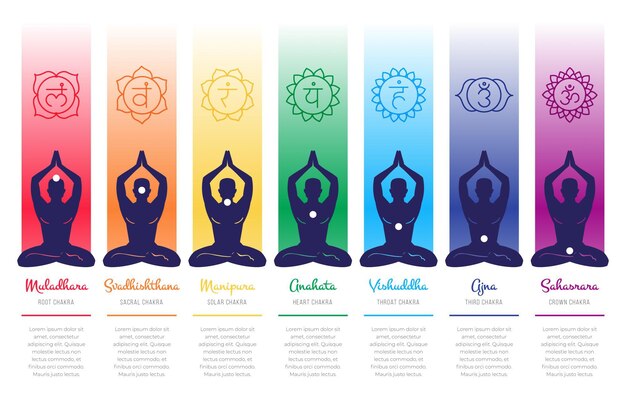 Colección de chakras corporales