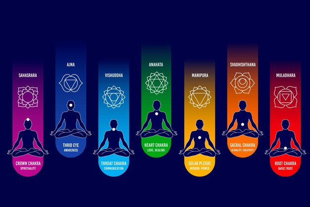 Colección de chakras de cuerpo colorido diferente