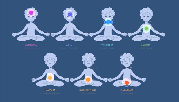 Colección de conceptos de chakras