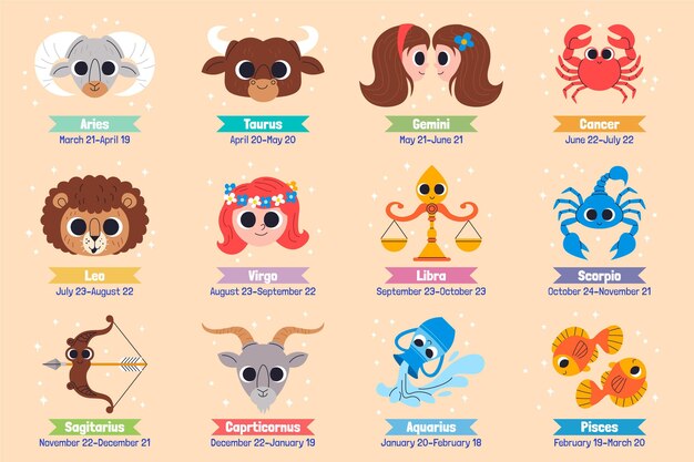 Colección de dibujos animados de signos del zodíaco
