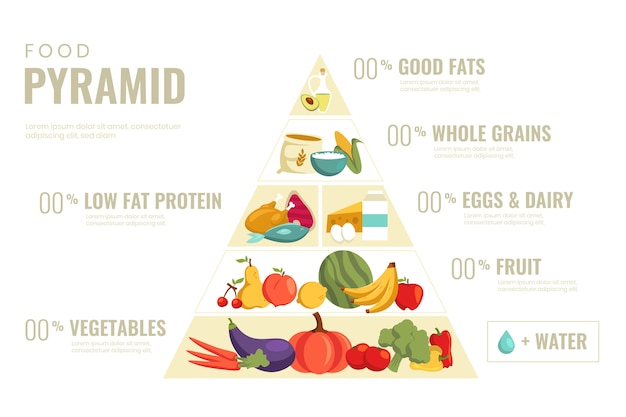 Colección de diferentes alimentos saludables en pirámide