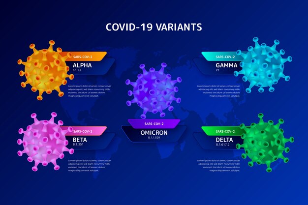 Colección de diferentes variantes de covid
