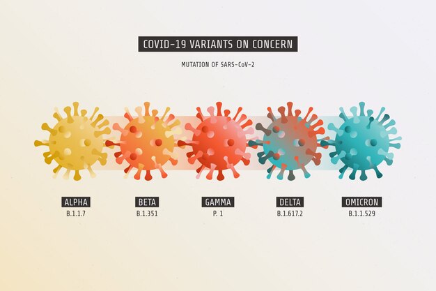 Colección de diferentes variantes de covid