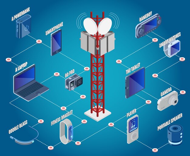Colección de dispositivos isométricos de tecnología con torre de comunicación.