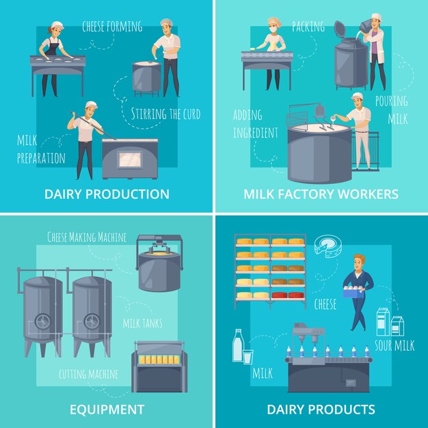 Colección de escenas de producción láctea