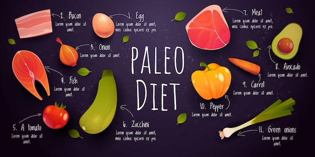 Vector gratuito colección de ingredientes de la dieta paleo