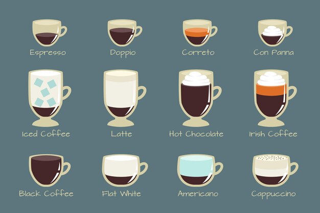 Colección de tipos de café