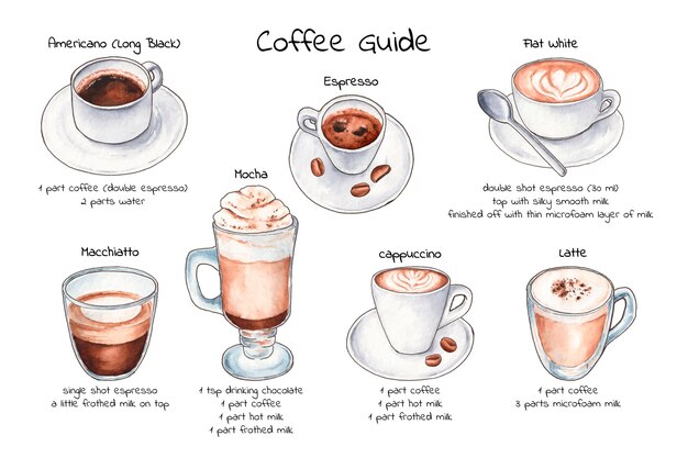 Colección de tipos de café