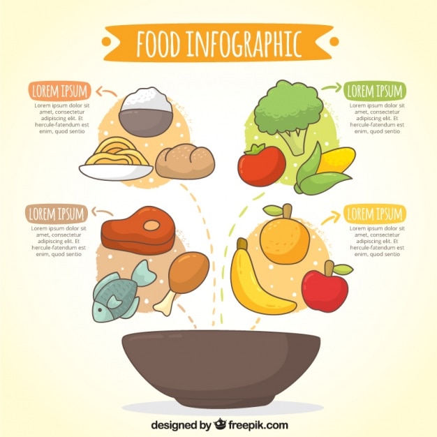 Vector gratuito colorida infografía de comida