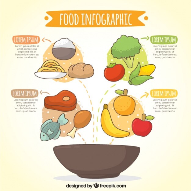 Colorida infografía de comida