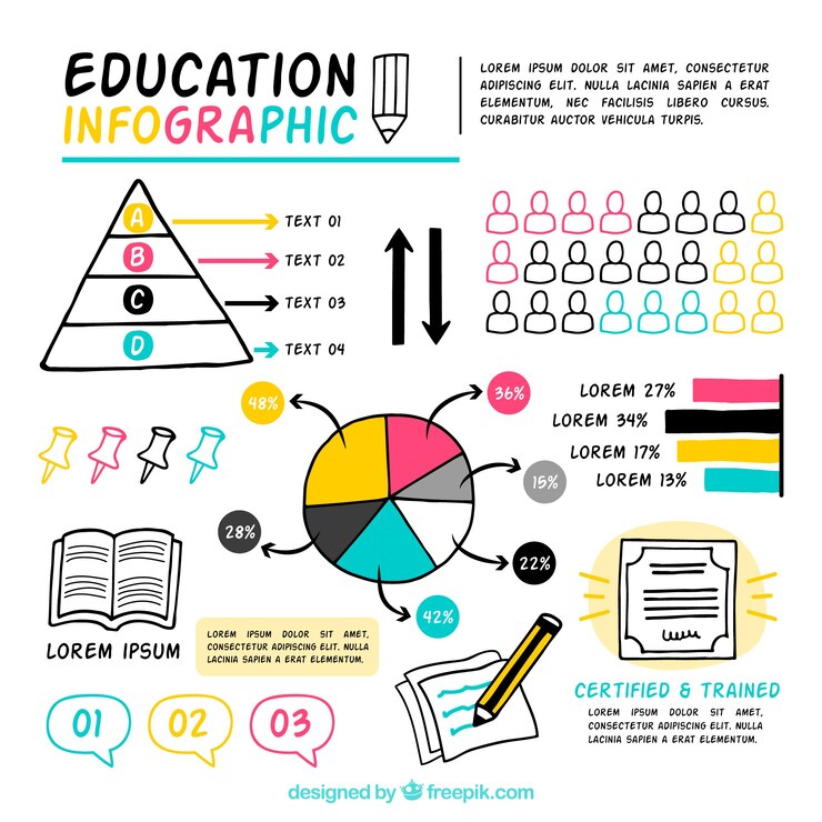 Vector gratuito colorida infografía de educación, dibujada a mano
