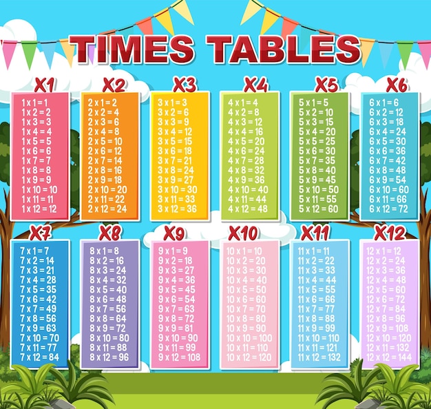 Coloridas tablas de multiplicar para la educación primaria
