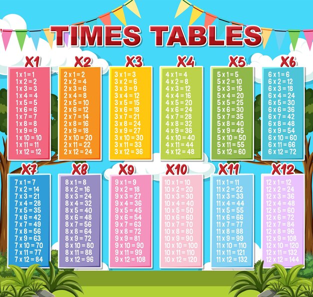 Coloridas tablas de multiplicar para la educación primaria