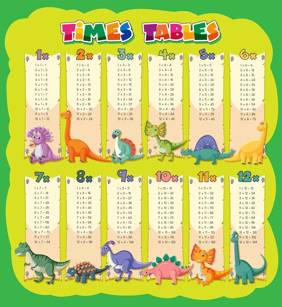 Vector gratuito coloridas tablas de multiplicar para la educación primaria