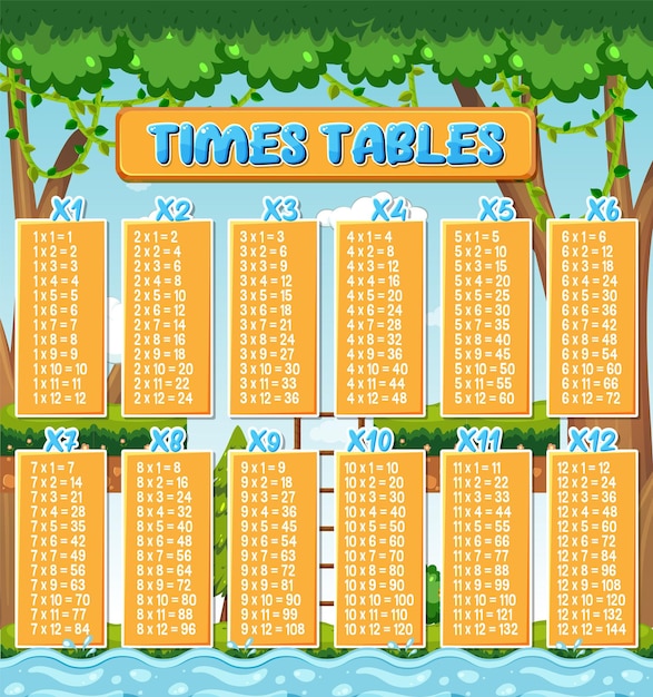 Coloridas tablas de multiplicar para la educación primaria