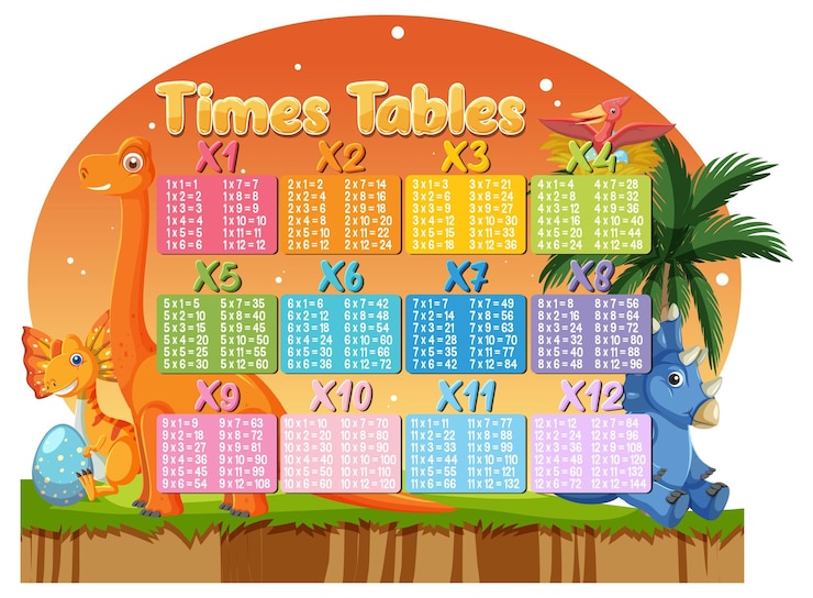 Vector gratuito coloridas tablas de multiplicar para la educación primaria