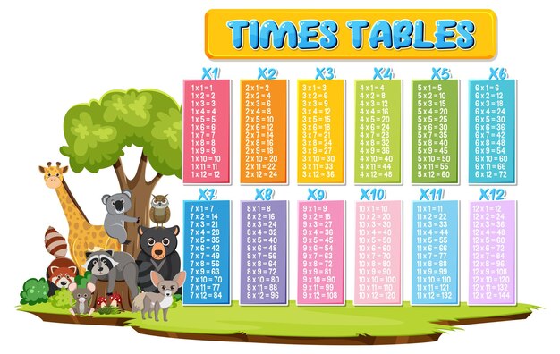 Coloridas tablas de multiplicar para la educación primaria