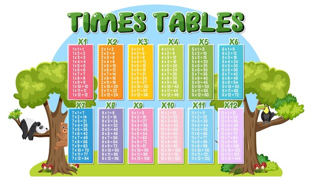 Coloridas tablas de multiplicar para la educación primaria