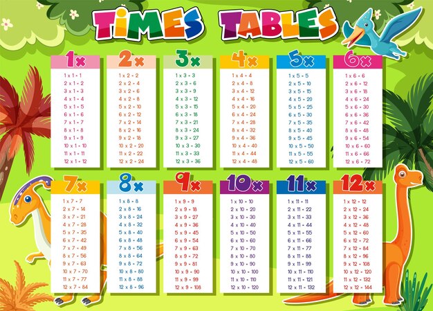 Coloridas tablas de multiplicar para la educación primaria