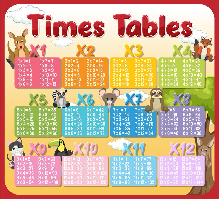 Vector gratuito coloridas tablas de multiplicar para la educación primaria