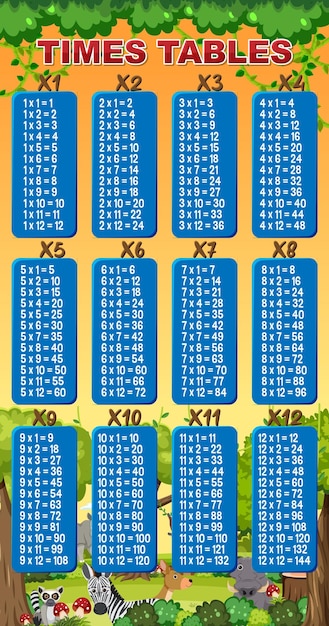 Coloridas tablas de multiplicar para la educación primaria