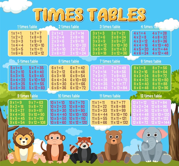Coloridas tablas de multiplicar para la educación primaria